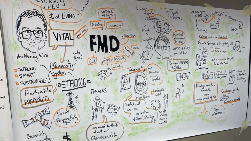 Insights from the 2023 National Biosecurity Forum Animal Health Australia