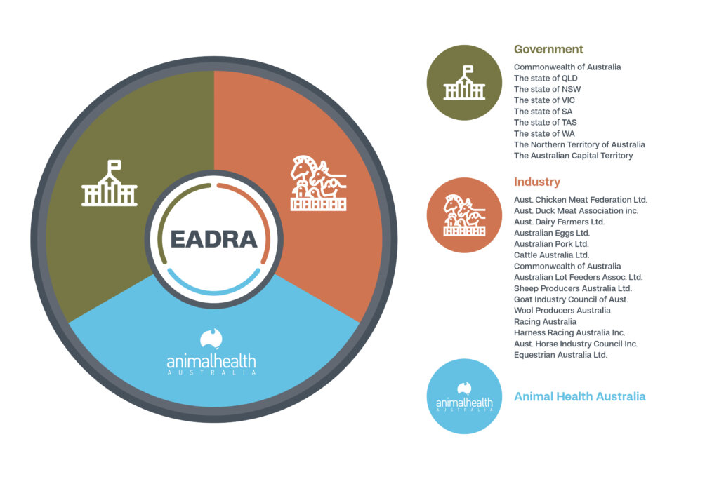 Infographic of EADRA signatories.